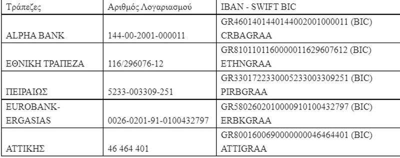 Η τελευταία μάχη της Φώφης Γεννηματά με τον καρκίνο