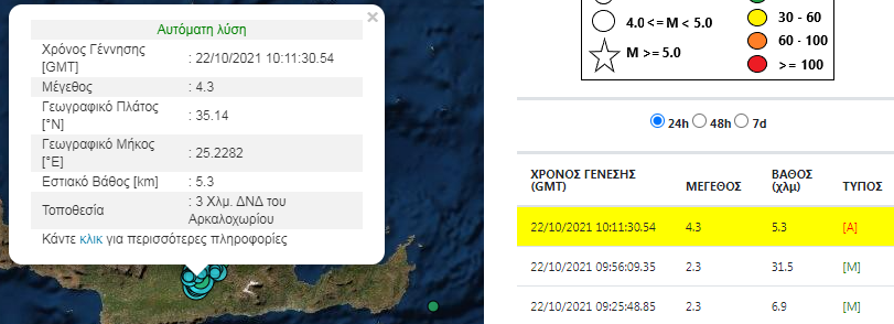 Ακόμη ένας ισχυρός σεισμός στο Ηράκλειο