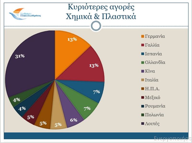 Συνεχίζεται η ανοδική πορεία των κρητικών εξαγωγών (pics)