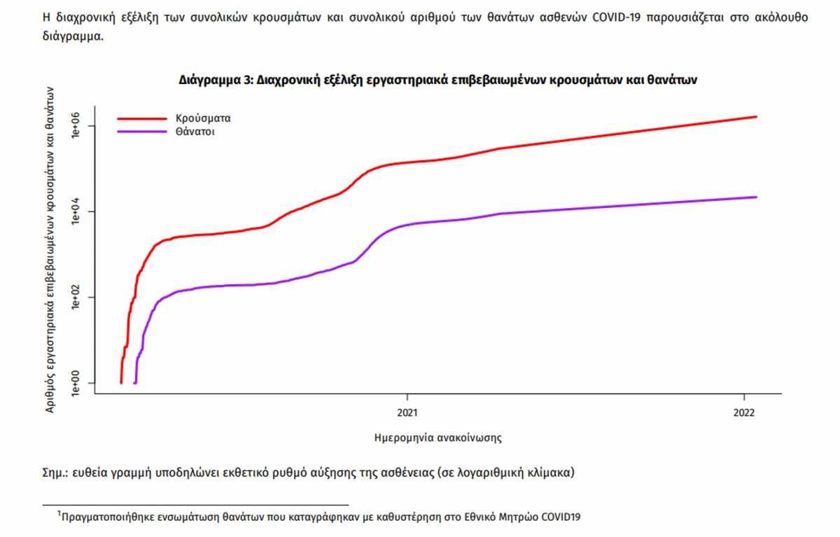 Κορωνοϊος: Στα 19.772 τα νέα κρούσματα - 679 διασωληνωμένοι, 72 θάνατοι