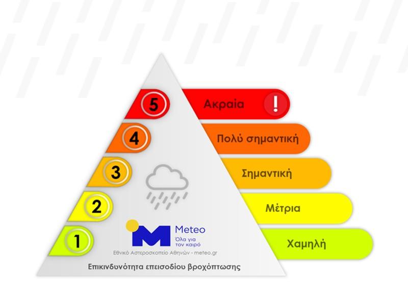 Ξεκινά η επιχειρησιακή εφαρμογή του "Δείκτη Επικινδυνότητας Επεισοδίου Βροχόπτωσης (RPI)" στην Ελλάδα