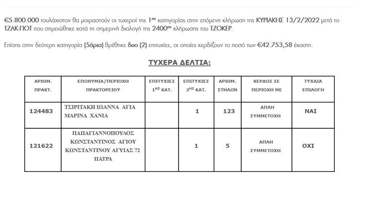 Πλουσιότερος από χθες μετά την κλήρωση του Τζόκερ Χανιώτης