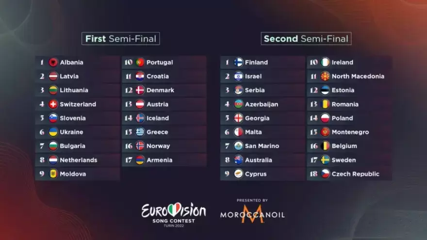 Eurovision 2022: Η Ελλάδα θα εμφανιστεί 13η στον φετινό διαγωνισμό