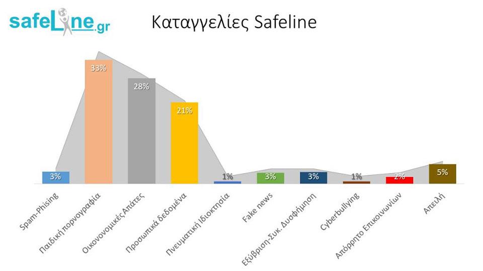 Σε έξαρση οι απάτες μέσω Διαδικτύου στην Ελλάδα: Τα 10 βήματα για να προστατευτούμε 3 Σε έξαρση οι απάτες μέσω Διαδικτύου στην Ελλάδα: Τα 10 βήματα για να προστατευτούμε