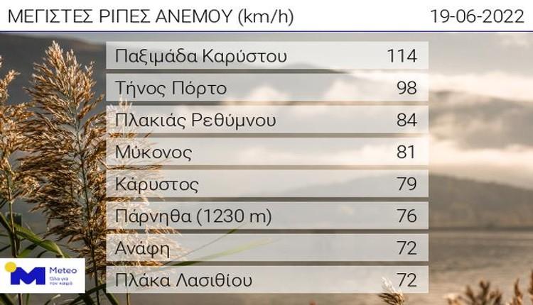 «Πήραν και σήκωσαν» την Κρήτη σήμερα οι άνεμοι - Που καταγράφτηκαν οι ισχυρότεροι (pic)