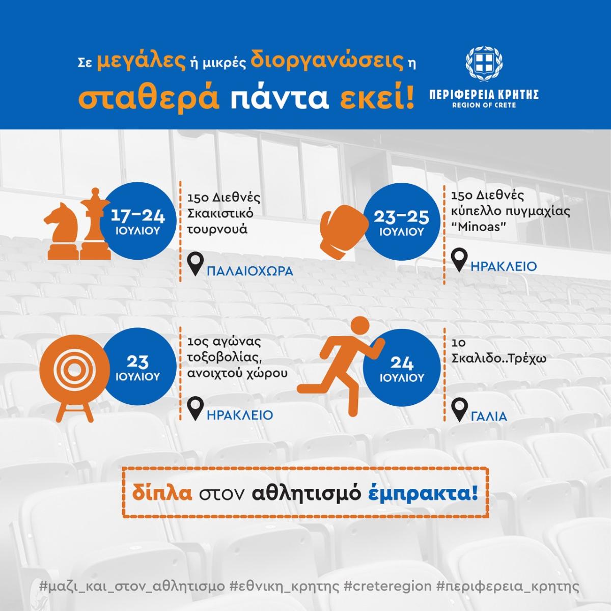 Αθλητικές διοργανώσεις με την στήριξη της Περιφέρειας Κρήτης