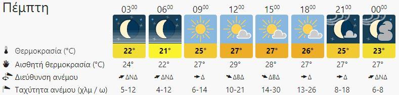 Φθινοπωρινό σκηνικό και σήμερα στη Κρήτη