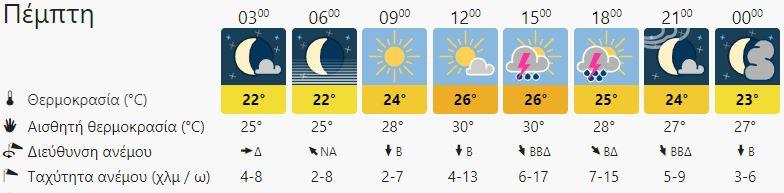 Φθινοπωρινό σκηνικό και σήμερα στη Κρήτη