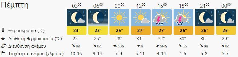 Φθινοπωρινό σκηνικό και σήμερα στη Κρήτη