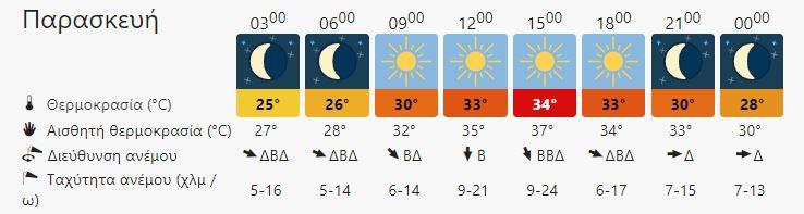 Ο καιρός στην Κρήτη σήμερα Παρασκευή 19 Αυγούστου (vid)