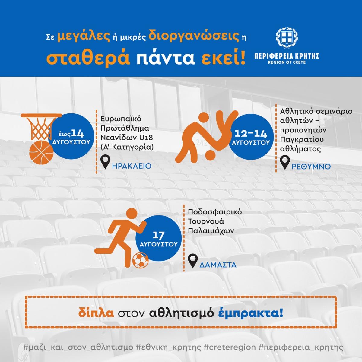 Αθλητικές διοργανώσεις με την στήριξη της Περιφέρειας Κρήτης