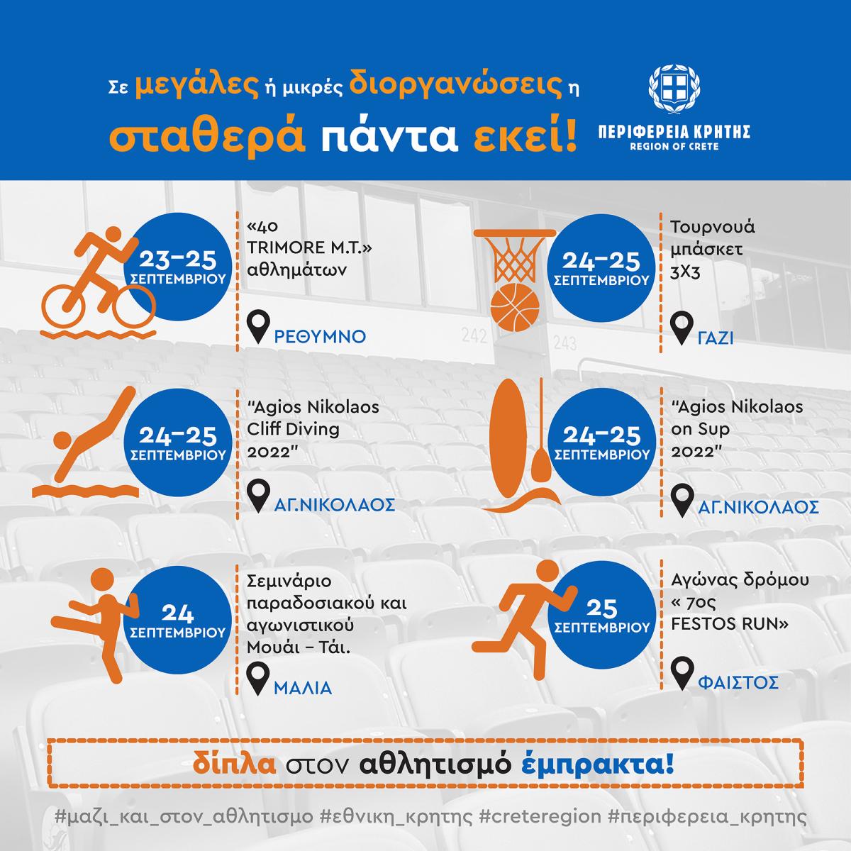 Αθλητικές διοργανώσεις με τη στήριξη της Περιφέρειας Κρήτης 3 Αθλητικές διοργανώσεις με τη στήριξη της Περιφέρειας Κρήτης