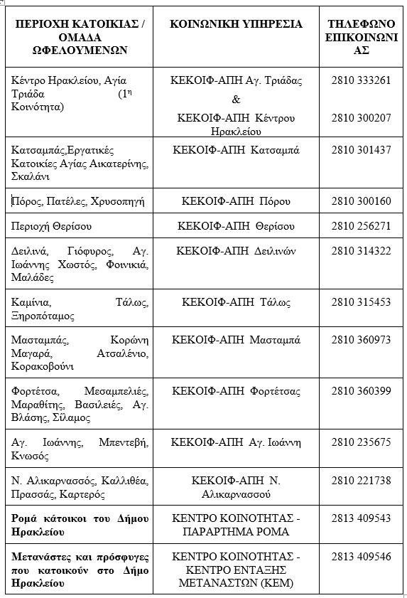 Πρωινά γεύματα χορηγεί ο Δήμος Ηρακλείου σε μαθητές 3 Πρωινά γεύματα χορηγεί ο Δήμος Ηρακλείου σε μαθητές