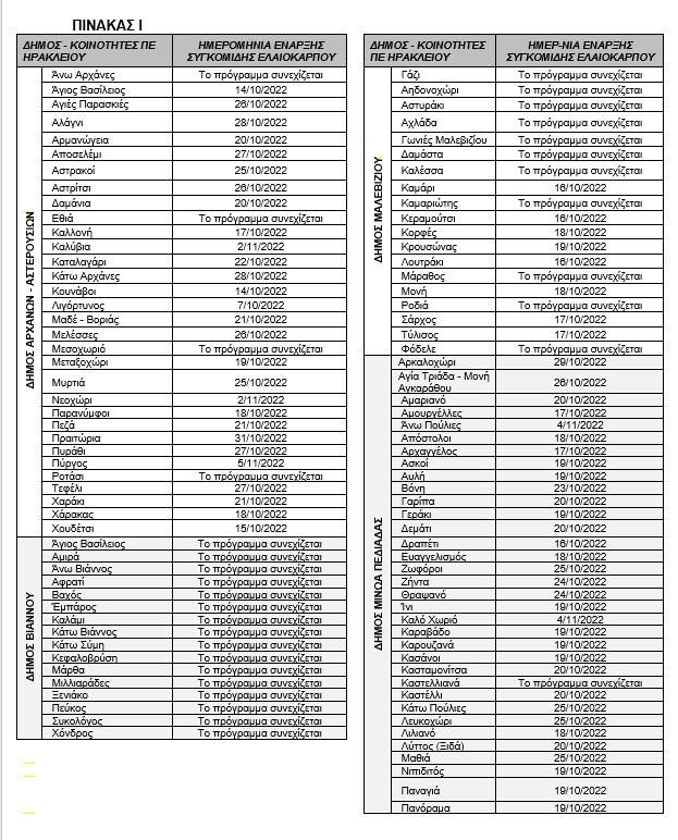 Ολοκληρώθηκαν οι δολωματικοί ψεκασμοί - Ποτέ επιτρέπεται η συλλογή του ελαιοκάρπου 3 Ολοκληρώθηκαν οι δολωματικοί ψεκασμοί - Ποτέ επιτρέπεται η συλλογή του ελαιοκάρπου