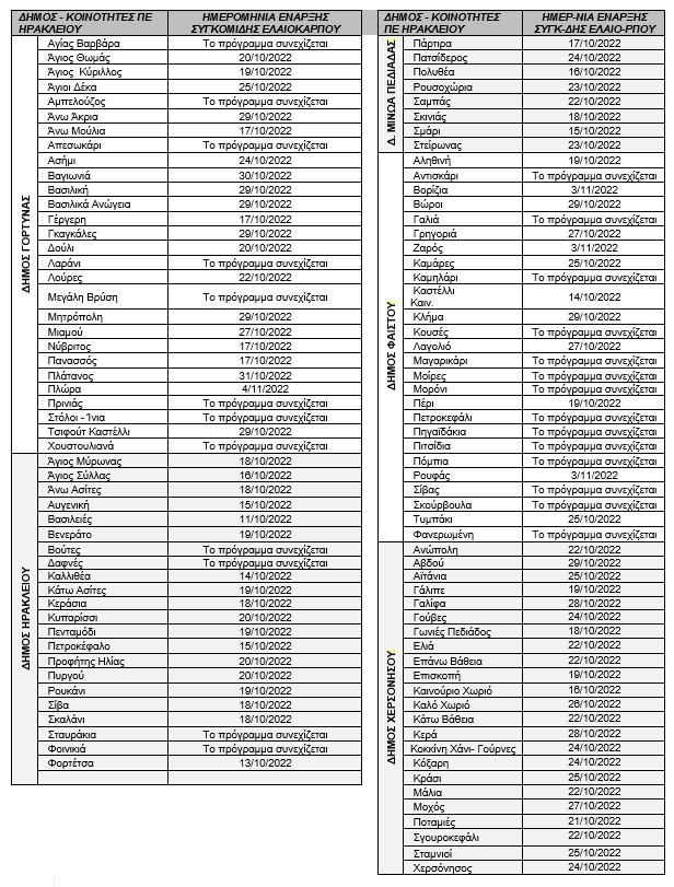 Ολοκληρώθηκαν οι δολωματικοί ψεκασμοί - Ποτέ επιτρέπεται η συλλογή του ελαιοκάρπου 4 Ολοκληρώθηκαν οι δολωματικοί ψεκασμοί - Ποτέ επιτρέπεται η συλλογή του ελαιοκάρπου