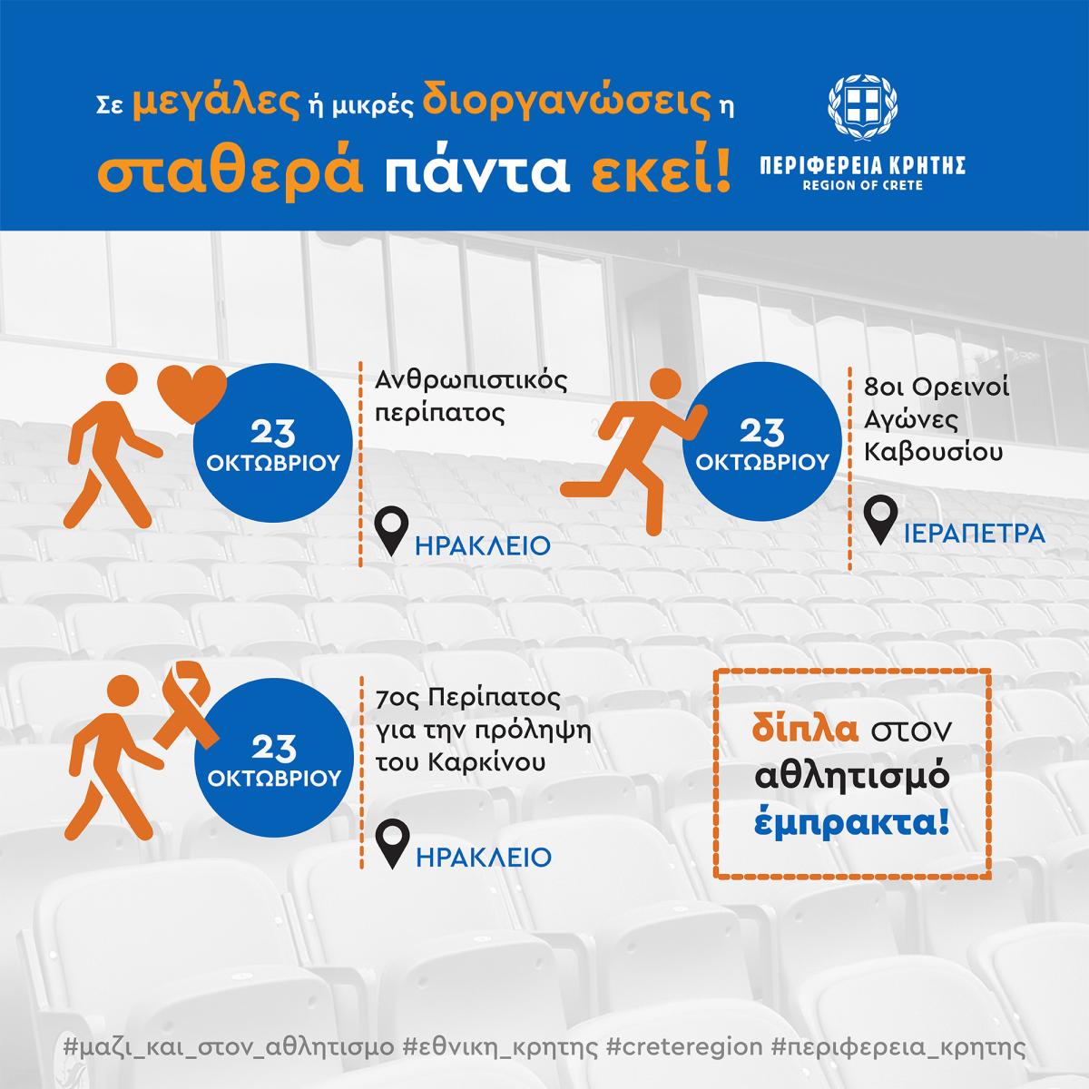 Αθλητικές διοργανώσεις με την στήριξη της Περιφέρειας Κρήτης
