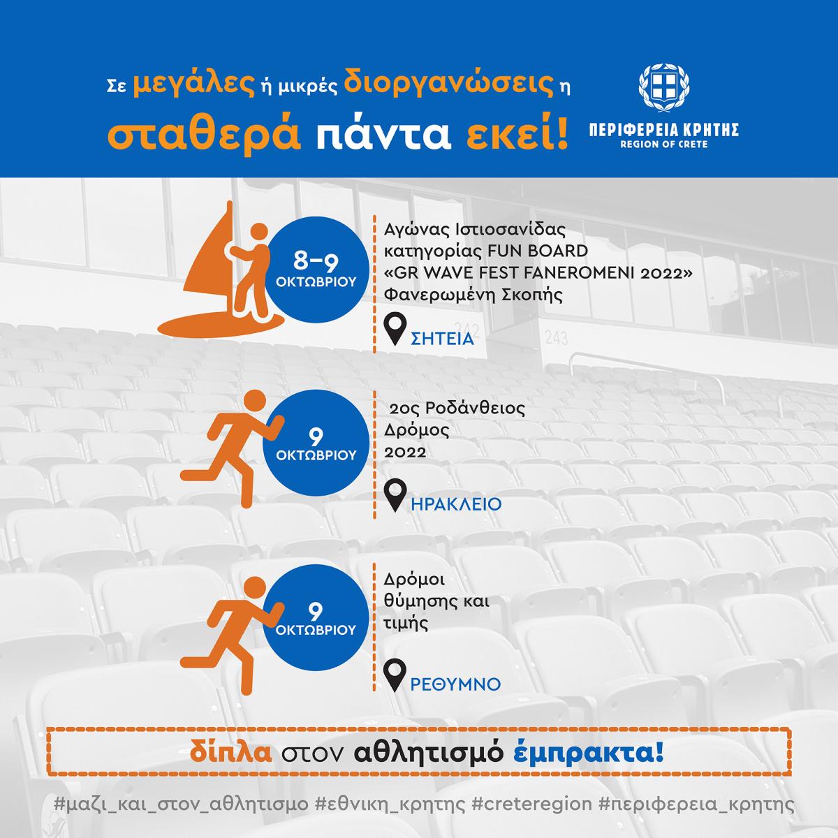 Αθλητικές διοργανώσεις με την στήριξη της Περιφέρειας Κρήτης