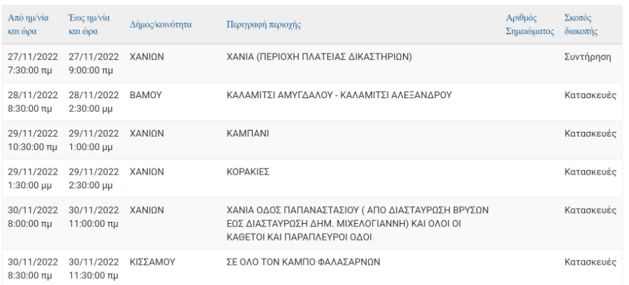 Δείτε ποιες περιοχές της Κρήτης θα μείνουν χωρίς ρεύμα τη νέα εβδομάδα 3 Δείτε ποιες περιοχές της Κρήτης θα μείνουν χωρίς ρεύμα τη νέα εβδομάδα