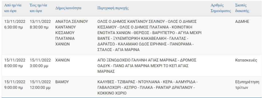 Οι περιοχές της Κρήτης που θα έχουν διακοπές ρεύματος τη νέα εβδομάδα