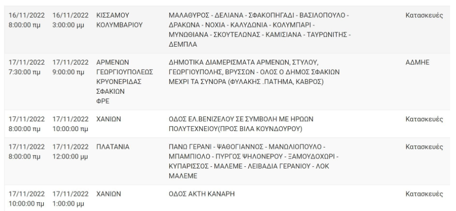 Οι περιοχές της Κρήτης που θα έχουν διακοπές ρεύματος τη νέα εβδομάδα