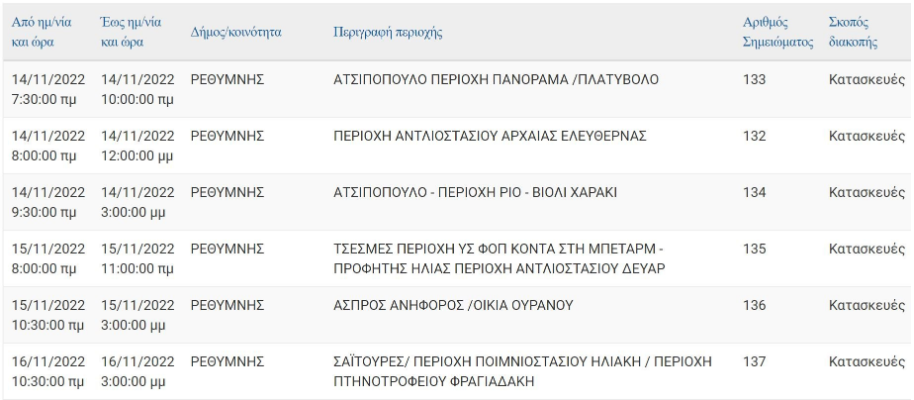 Οι περιοχές της Κρήτης που θα έχουν διακοπές ρεύματος τη νέα εβδομάδα