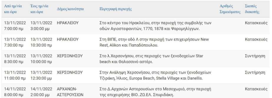 Οι περιοχές της Κρήτης που θα έχουν διακοπές ρεύματος τη νέα εβδομάδα