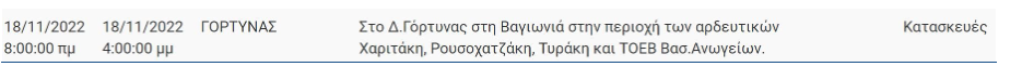 Οι περιοχές της Κρήτης που θα έχουν διακοπές ρεύματος τη νέα εβδομάδα