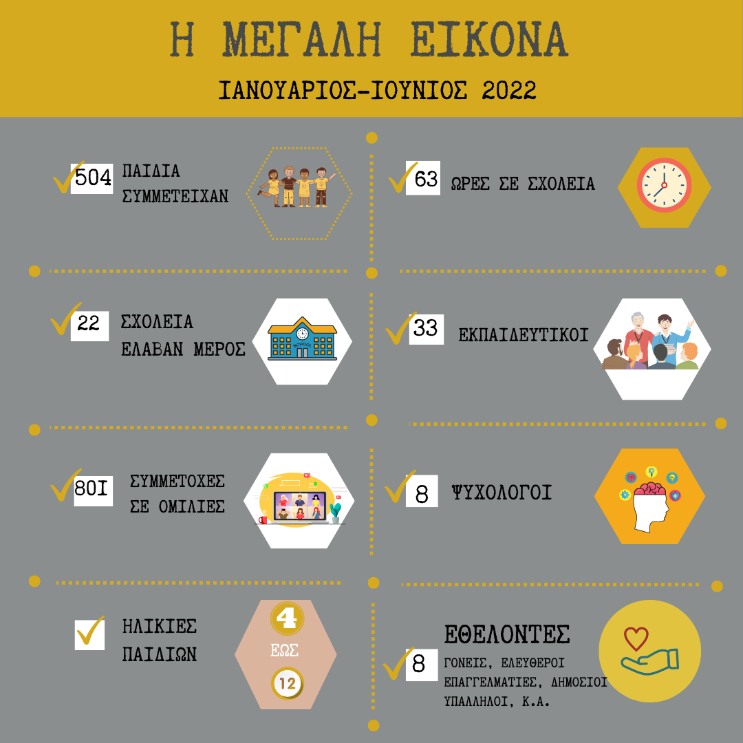 «Πέρα από το ορατό - Η Μεγάλη Εικόνα» Εικαστική έκθεση του Βαΐτση Τριαντάφυλλου στο Πολιτιστικό Συνεδριακό Κέντρο Ηρακλείου