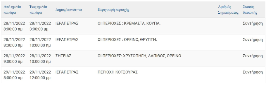 Δείτε ποιες περιοχές της Κρήτης θα μείνουν χωρίς ρεύμα τη νέα εβδομάδα 10 Δείτε ποιες περιοχές της Κρήτης θα μείνουν χωρίς ρεύμα τη νέα εβδομάδα