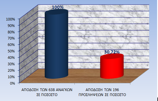 Περισσότεροι από 440 μαθητές με αναπηρίες και ειδικές εκπαιδευτικές ανάγκες παραμένουν χωρίς εκπαιδευτικούς ελλείψει πιστώσεων