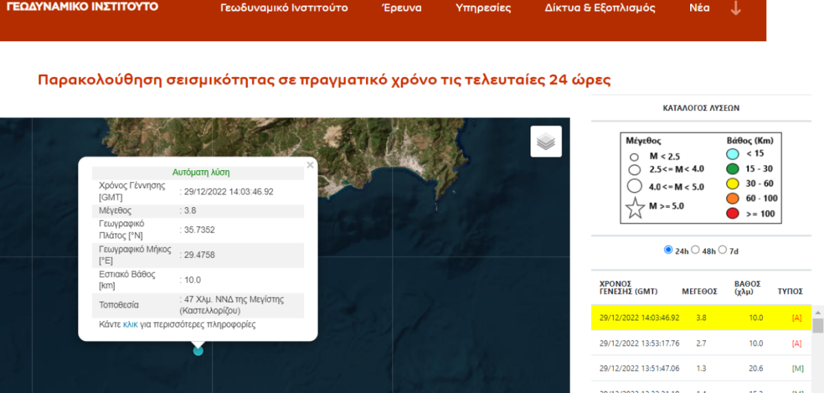 Σεισμός 3,8 Ρίχτερ στα ανοιχτά του Καστελλορίζου