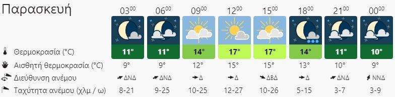 Ο καιρός στην Κρήτη την Παρασκευή 6 Ιανουαρίου (vid)