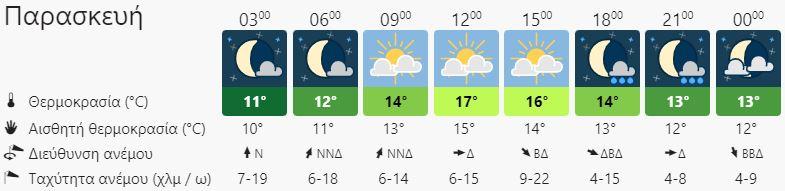 Ο καιρός στην Κρήτη την Παρασκευή 6 Ιανουαρίου (vid)