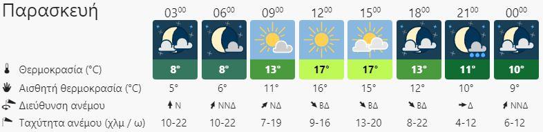 Ο καιρός στην Κρήτη την Παρασκευή 6 Ιανουαρίου (vid)