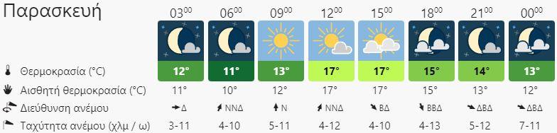 Ο καιρός στην Κρήτη την Παρασκευή 6 Ιανουαρίου (vid)