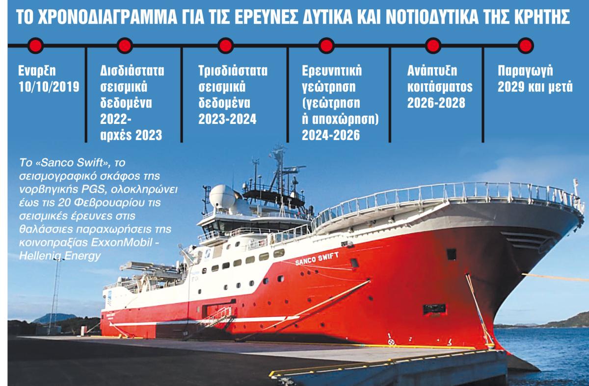 Έρευνες στην Κρήτη: Ενδείξεις για παρόμοια κοιτάσματα σε Κύπρο και Αίγυπτο