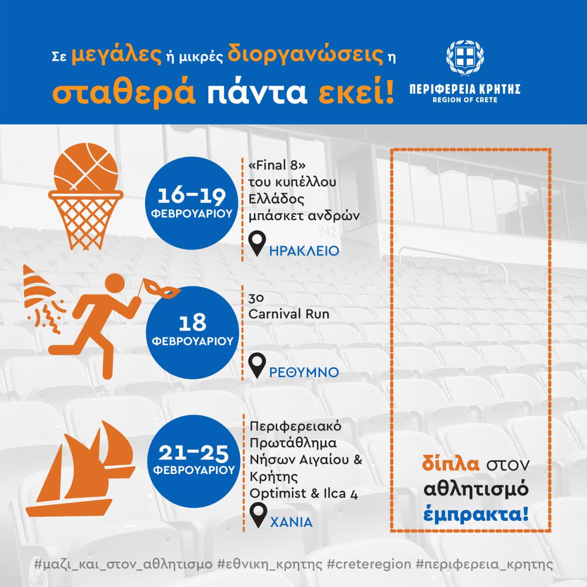 Αθλητικές διοργανώσεις με την στήριξη της Περιφέρειας Κρήτης