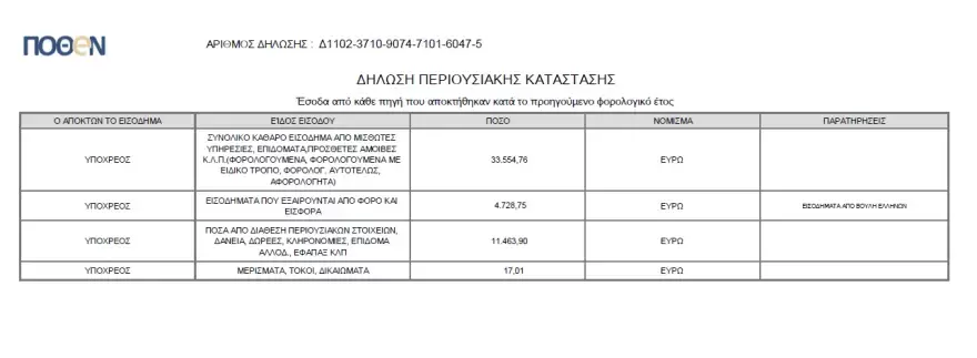 Ηράκλειο: Εικόνες βανδαλισμού μετά το συμβάν στα Τέμπη (pics)