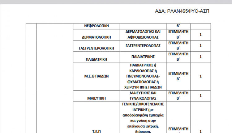 Έγκριση για προκήρυξη 1.348 θέσεων ειδικευμένων ιατρών και οδοντιάτρων στο ΕΣΥ - Οι προσλήψεις στην Κρήτη (VIDEO)