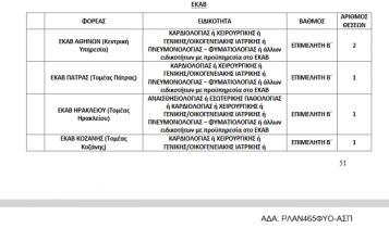 Έγκριση για προκήρυξη 1.348 θέσεων ειδικευμένων ιατρών και οδοντιάτρων στο ΕΣΥ - Οι προσλήψεις στην Κρήτη (VIDEO)