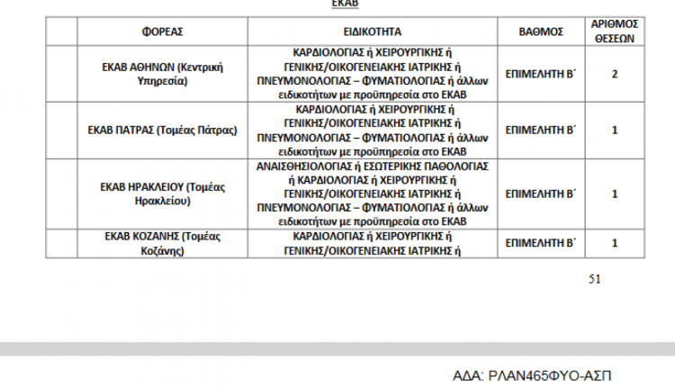 Έγκριση για προκήρυξη 1.348 θέσεων ειδικευμένων ιατρών και οδοντιάτρων στο ΕΣΥ - Οι προσλήψεις στην Κρήτη (VIDEO)