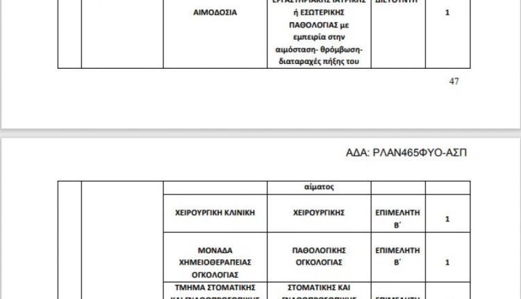 Έγκριση για προκήρυξη 1.348 θέσεων ειδικευμένων ιατρών και οδοντιάτρων στο ΕΣΥ - Οι προσλήψεις στην Κρήτη (VIDEO)