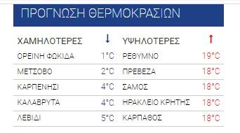 Κρήτη: Έντονες βροχοπτώσεις σήμερα και αύριο - Στο Ρέθυμνο η υψηλότερη θερμοκρασία της μέρας (pics)