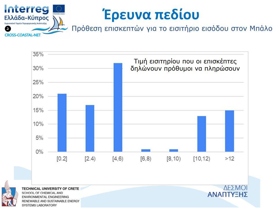 Στόχος να δοθεί τέλος στην ανεξέλεγκτη τουριστική ανάπτυξη του Μπάλου (pics)