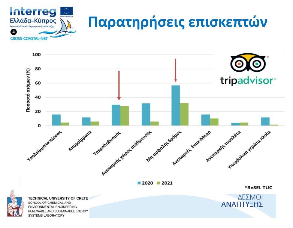 Στόχος να δοθεί τέλος στην ανεξέλεγκτη τουριστική ανάπτυξη του Μπάλου (pics)