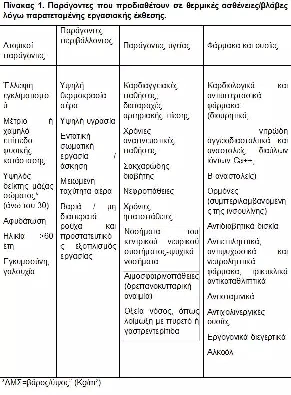 Kαύσωνας "Κλέων": Τα έκτακτα μέτρα από το υπουργείο Εργασίας – Πότε συστήνεται τηλεργασία