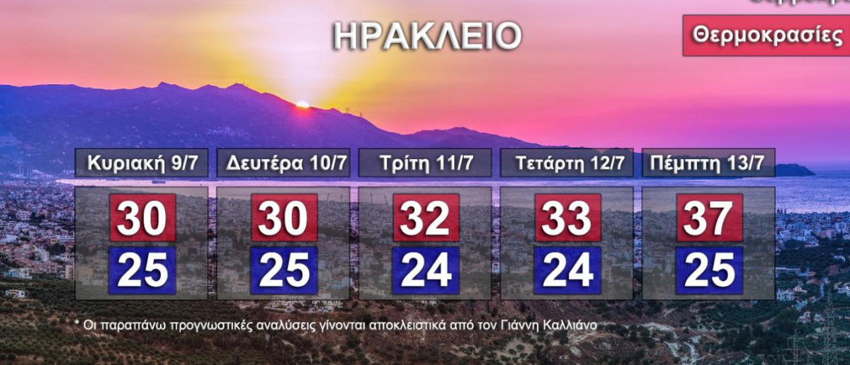 Έρχονται 40αρια σε όλη την χώρα - Μέχρι που θα φτάσει η θερμοκρασία αυτήν την εβδομάδα στο Ηράκλειο (pics)