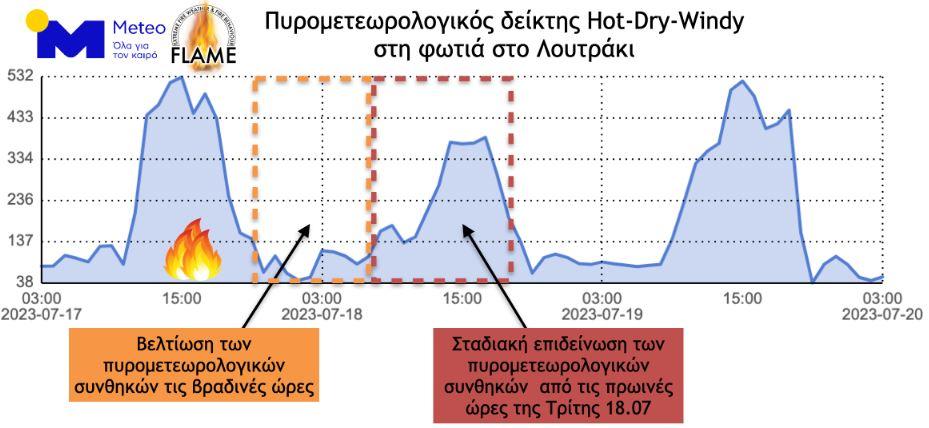 Πρόβλεψη του meteo για νέα μέτωπα πυρκαγιάς στο Λουτράκι το πρωί της Τρίτης (pic)