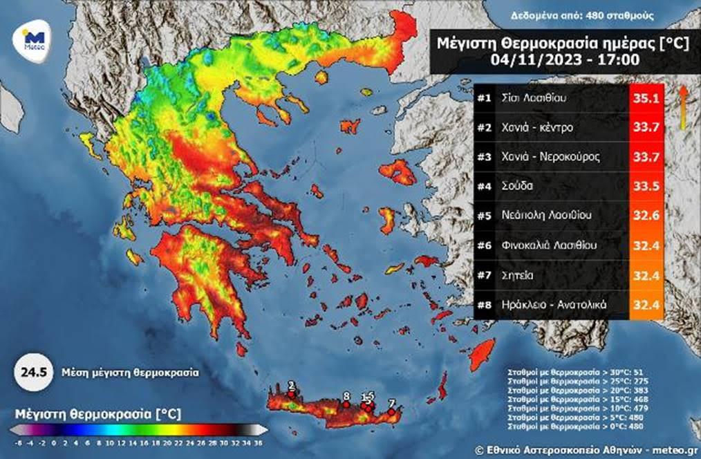 Κρήτη: Ξεπέρασε τους 35 βαθμούς ο υδράργυρος - Στο "κόκκινο" η θερμοκρασία που μόνο Νοέμβρη δεν θυμίζει