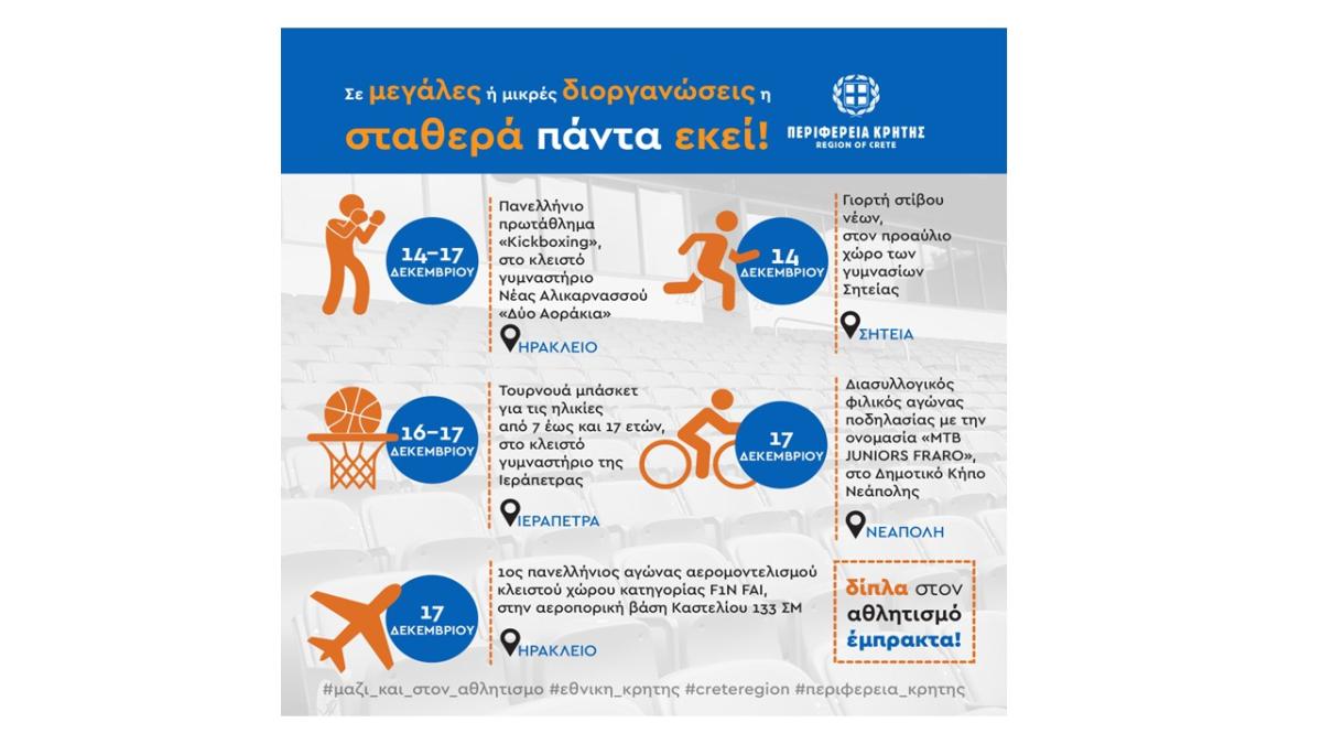 Αθλητικές διοργανώσεις με την υποστήριξη της Περιφέρειας Κρήτης